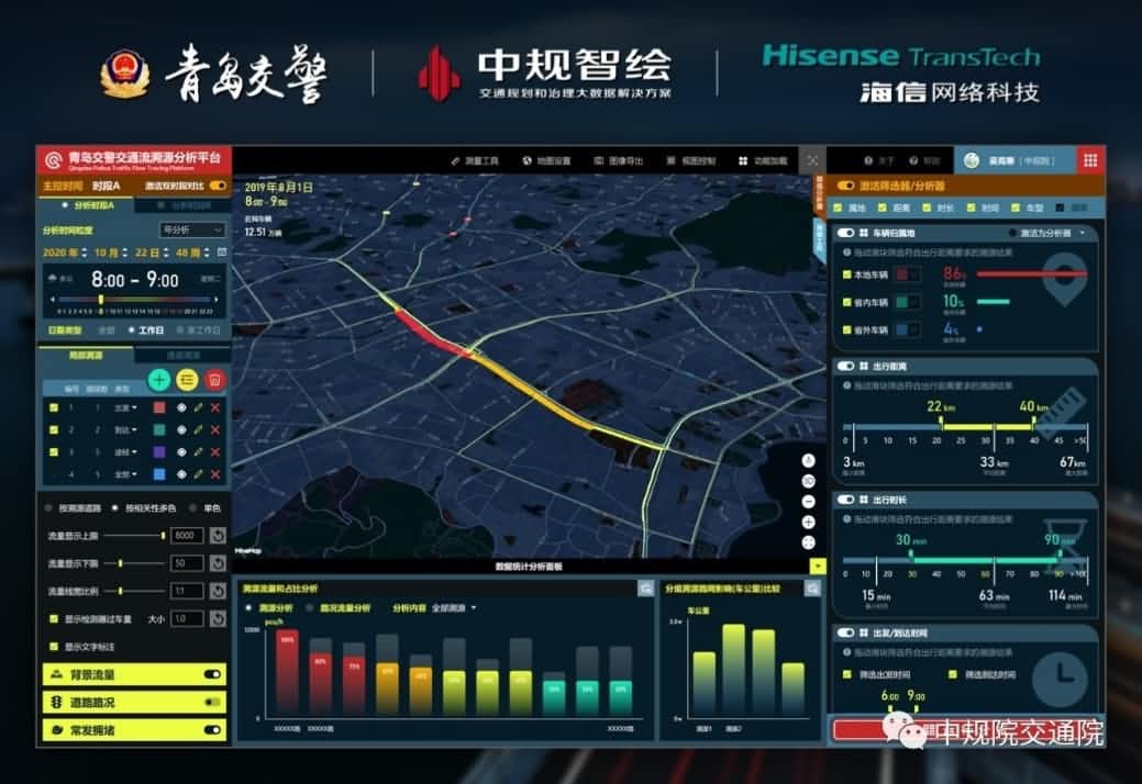 溯源车迹，智慧警勤——K8凯发(中国)位置大数据助力青岛交警交通流溯源平台建设